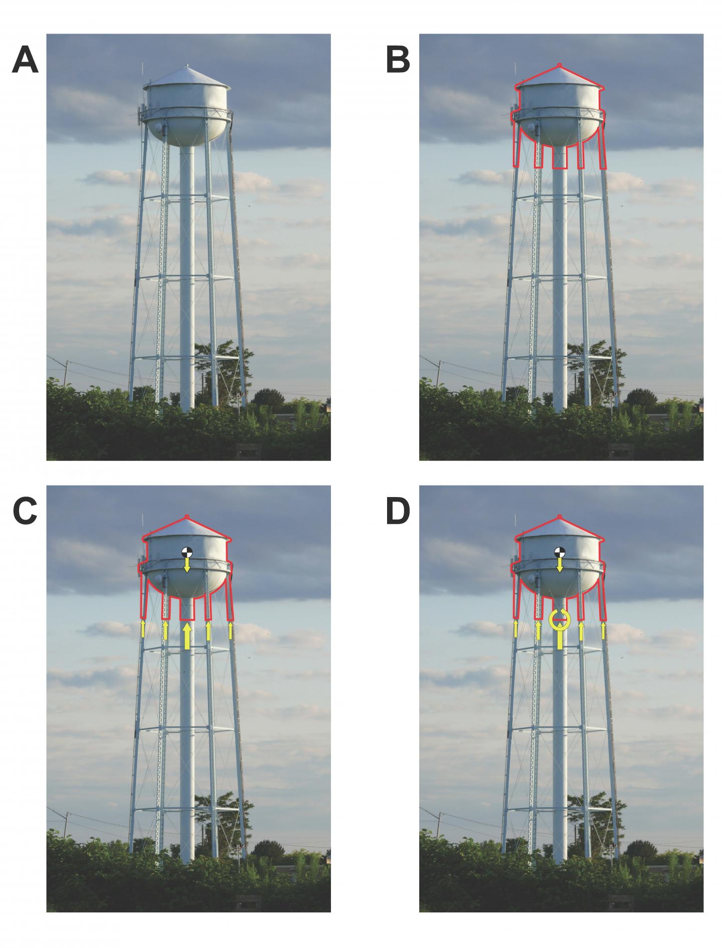 Diagram of How Forces Affect a Water Tower.