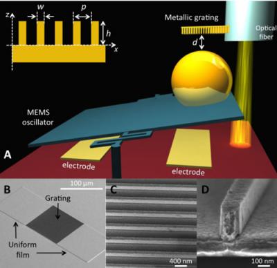 Schematic of Experimental Method (Casimir Effect)