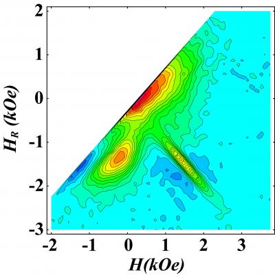 Nanodisk Fingerprint (2 of 2) [IMAGE] | EurekAlert! Science News Releases