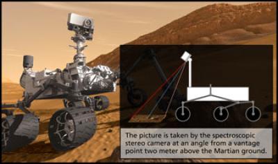 Stereo Camera, Mastcam