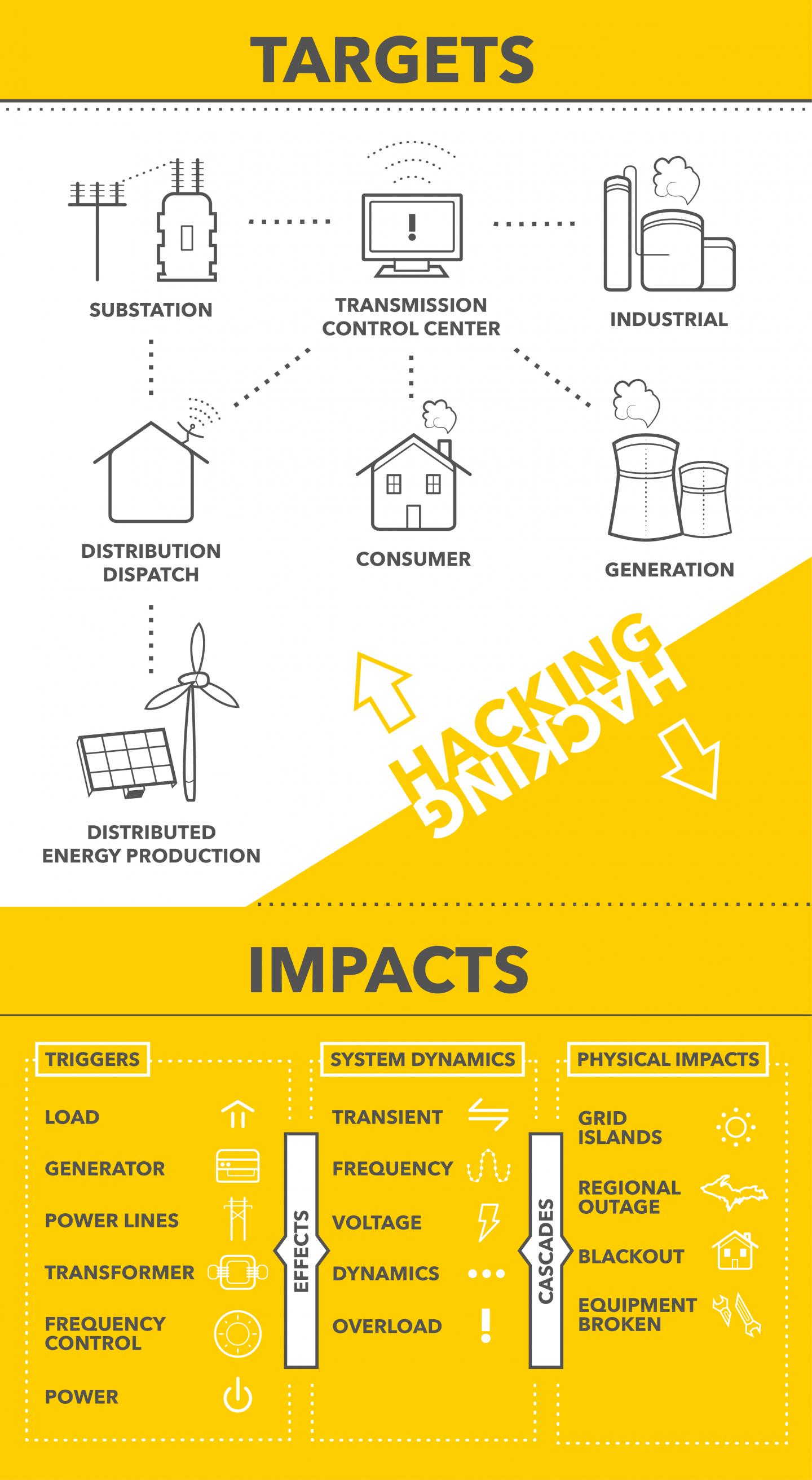 Smart Grid Security Infographic