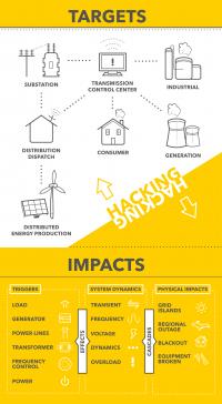 Smart Grid Security Infographic