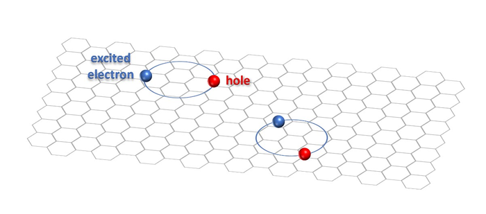 The twirling dance of excitons