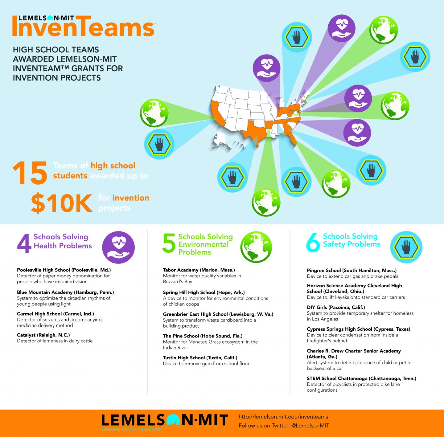 2016-2017 InvenTeams Infographic