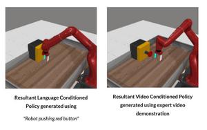 RoboCLIP: One Demonstration is Enough to Learn Robot Policies