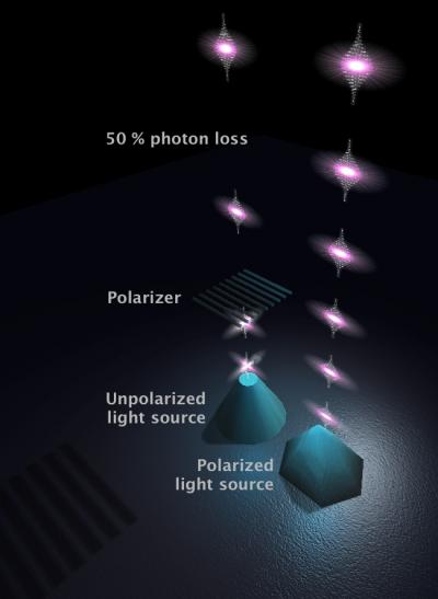 Quantum Dots -- Photons