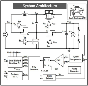 A 98.6%-Peak-Efficiency 1.47A/mm2Current-Density Buck-Boost Converter with Always Reduced Conduction Loss