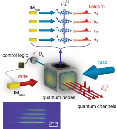 Overview of the Experiment for 4 Entangled Quantum Memories