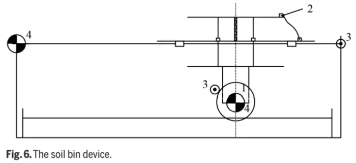 Fig. 6. The soil bin device.