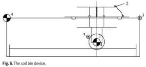 Fig. 6. The soil bin device.