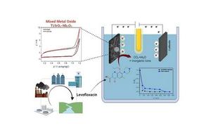 Novel material degrades a widely used antibiotic that contaminates water