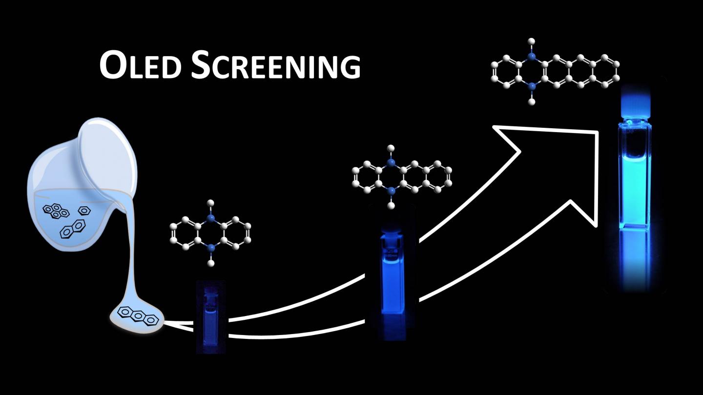 New Screening Process