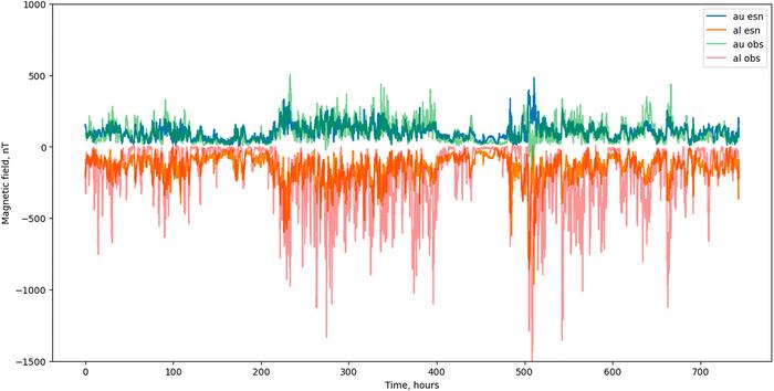 Time-varying auroral electrojet as reproduced by SMRAI2