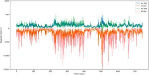 Time-varying auroral electrojet as reproduced by SMRAI2