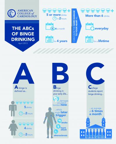 ABCs of Binge Drinking