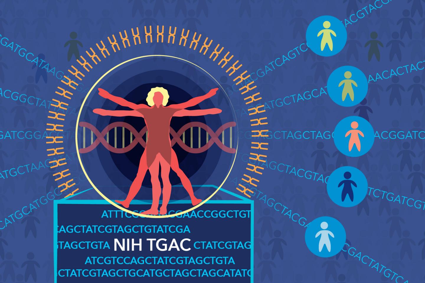 The Genomic Ascertainment Cohort (TGAC)