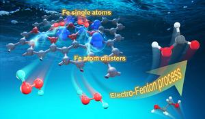 New Approach Developed for Electrocatalytic H2O2 Production and Biomass Upgrading