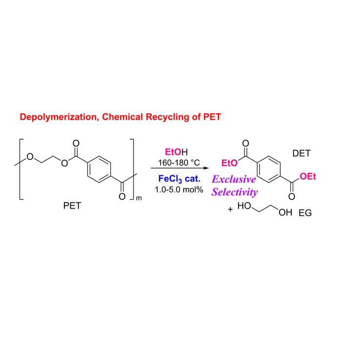 Depolymerization of PET