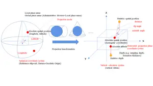 A unified spatial framework of geoscience knowledge