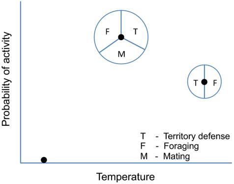 Gunderson and Leal's Framework