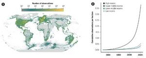 biodiversity data