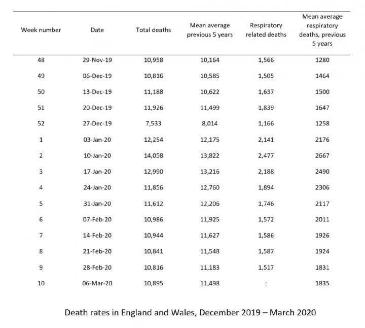 Deaths Rates in England and Wales