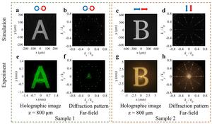 Figure 3 | Simulated and experimental results for Sample 1 and Sample 2.