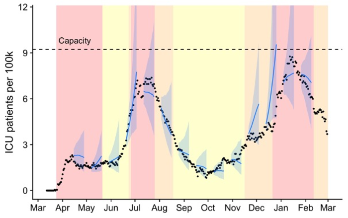 Graphic from Austin Dashboard