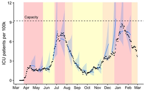 Graphic from Austin Dashboard