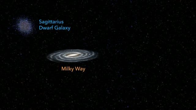 Sagittarius Dwarf Galaxy Interaction with the Milky Way