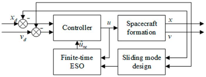 Fig. 2. The system block diagram.