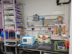 Fig. 2: Component 1 - universal inverse-design device; Component 2 - electromagnet; Component 3 - Teslameter; Component 4 - Vector Network Analyzer (VNA); Component 6 - multi-channel current sources; and Component 7 - PC.