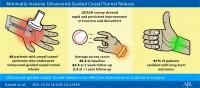 Minimally Invasive Ultrasound-Guided Carpal Tunnel Release