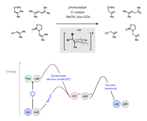 Positional Isomerization