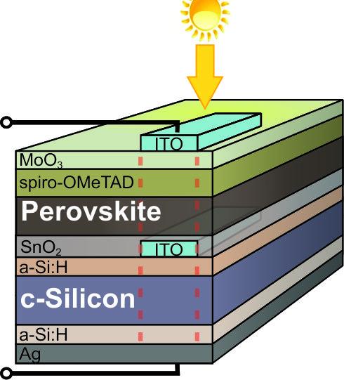 Monolithic Perovskite/Silicon Tandem Solar Cell Achieves Record Efficiency (2 of 2)