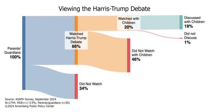 Viewing the Harris-Trump debate