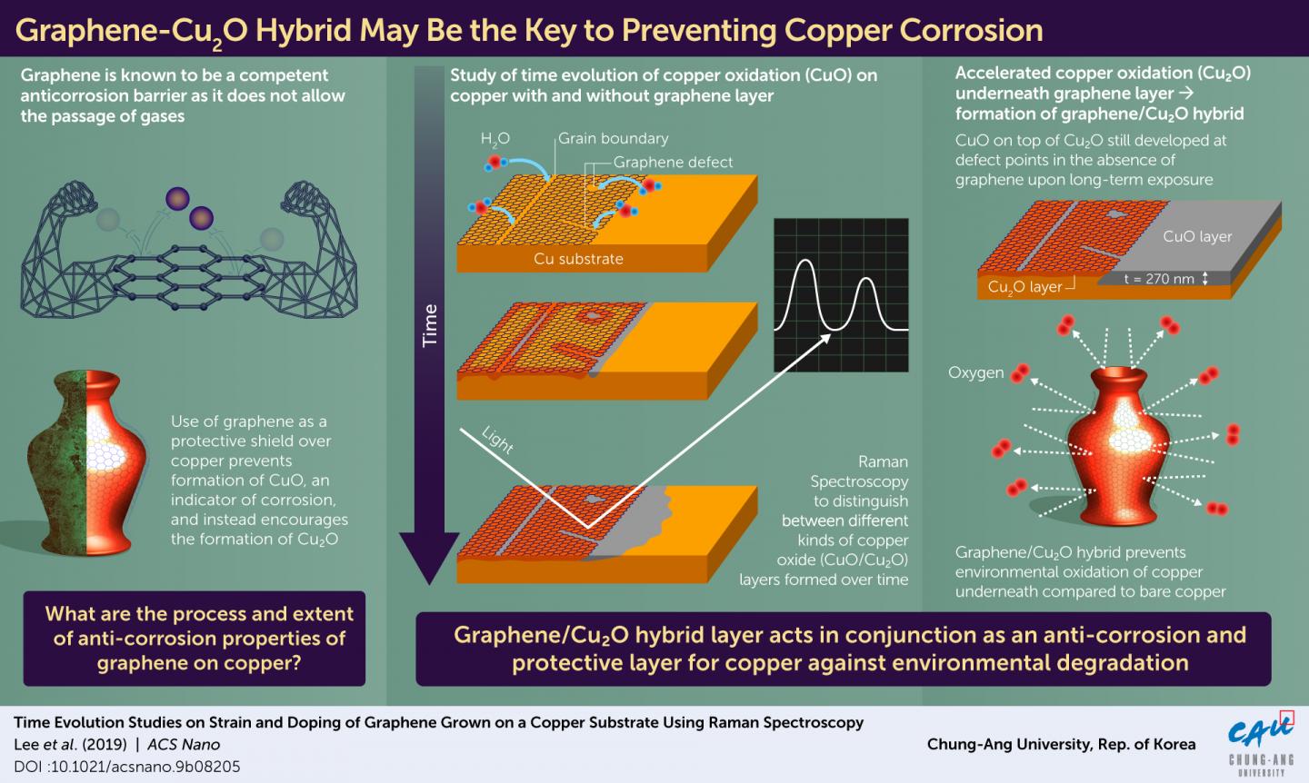 Chemical Exposure: The Pros and Cons of Graphene Oxide Coatings