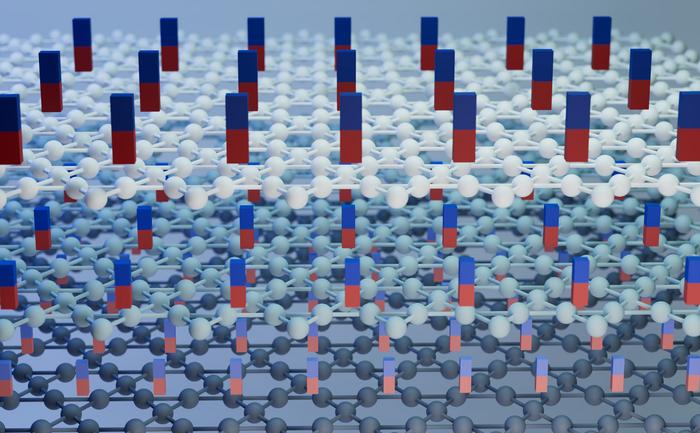 Magnetic response is stronger near the surface of Kagome superconductor