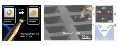 Figure 1 A Single Crystal Diamond 