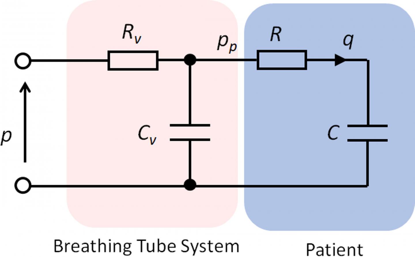 The BathRC model