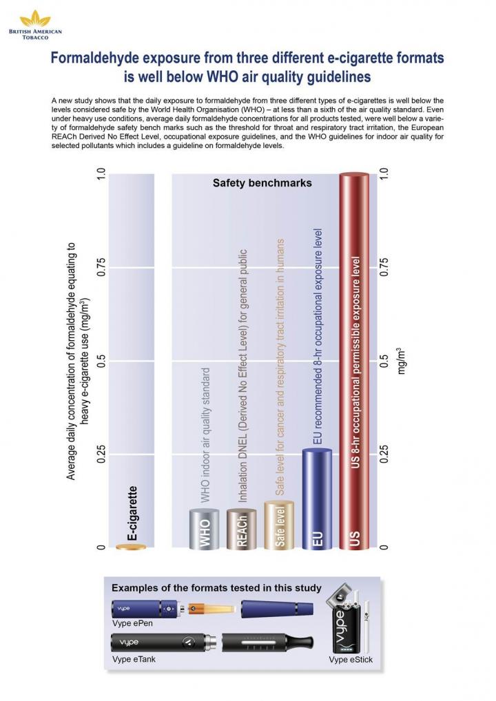Three E-Cig Formats