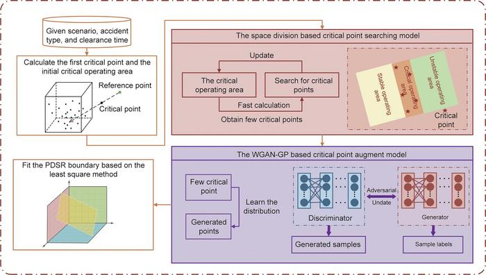 WGAN-GP Model Framework.