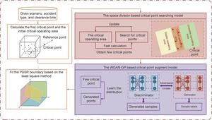 WGAN-GP Model Framework.