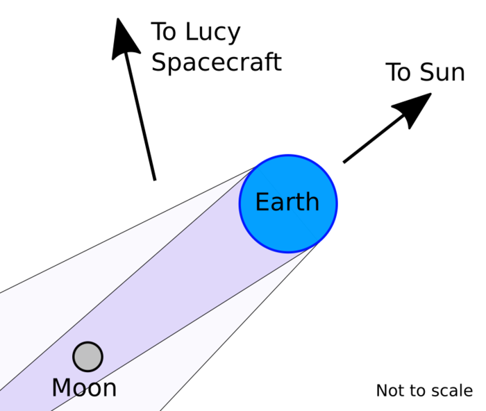 Lunar Eclipse Geometry