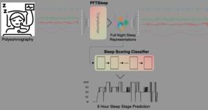 New AI Model Analyzes Full Night of Sleep With High Accuracy in Largest Study of Its Kind