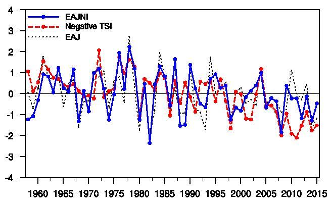 East Asian Westerly Jet