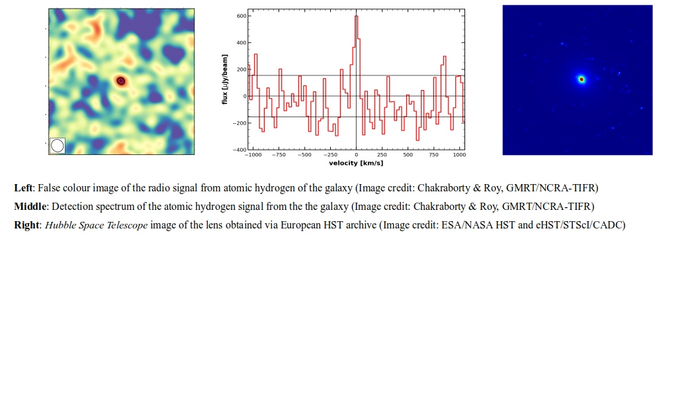 Images of the atomic hydrogen signal, the detection spectrum and the lens