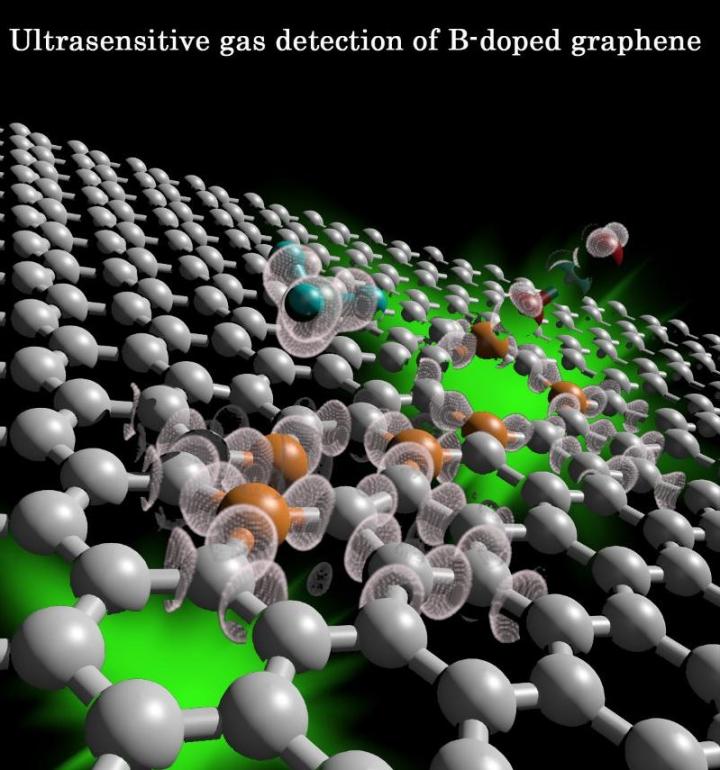 Doped Graphene [IMAGE] | EurekAlert! Science News Releases
