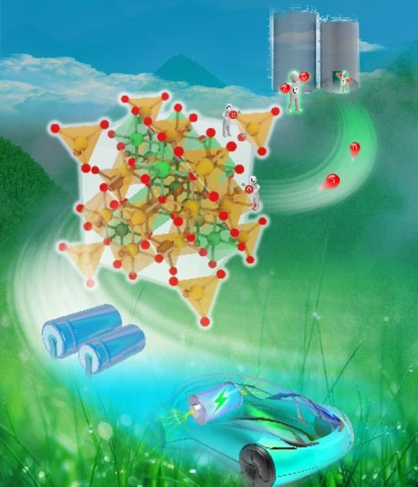 graphical abstract [IMAGE] | EurekAlert! Science News Releases