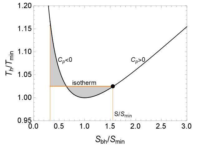 Fig.2